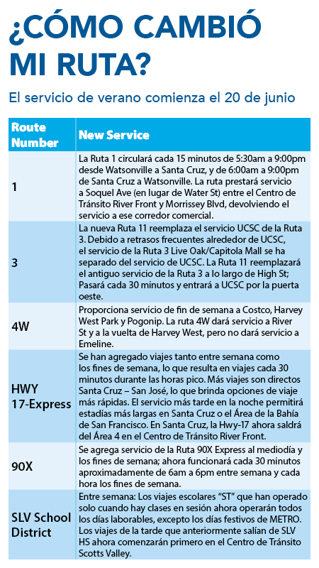 Route Changes